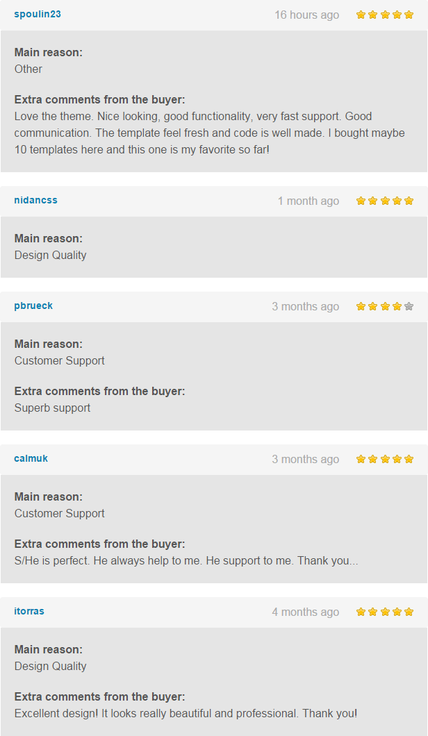 Recipes - WordPress Theme